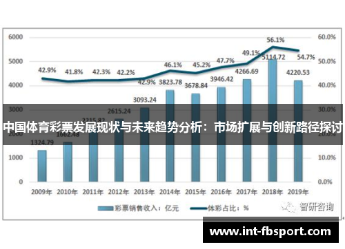 中国体育彩票发展现状与未来趋势分析：市场扩展与创新路径探讨