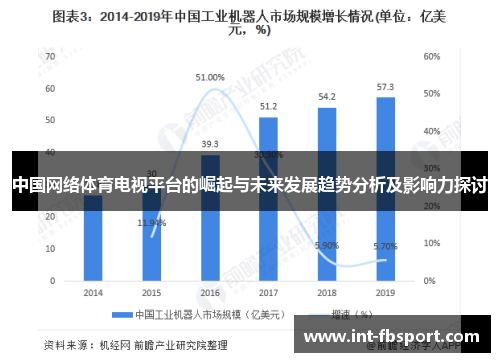 中国网络体育电视平台的崛起与未来发展趋势分析及影响力探讨